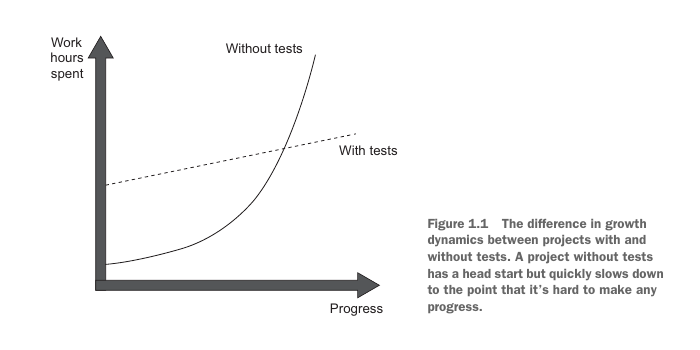 Figure 1.1