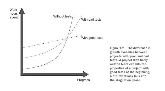 Figure 1.2