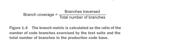Figure 1.4