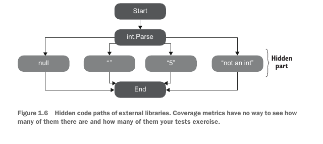 Figure 1.6