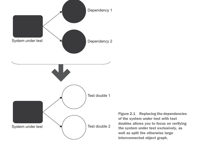 Figure 2.1