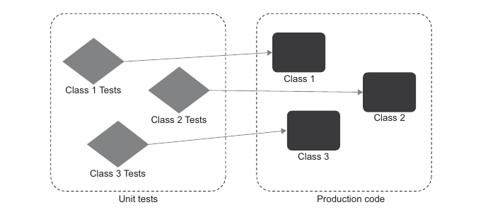 Figure 2.2