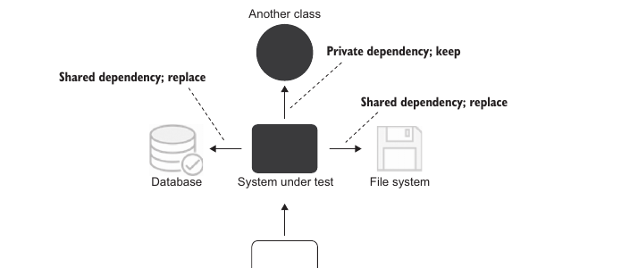 Figure 2.3