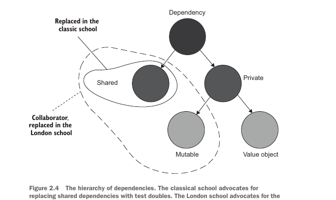 Figure 2.4