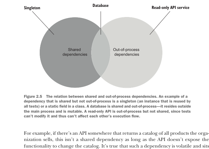 Figure 2.5