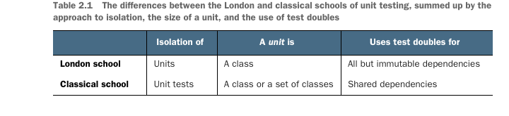 Table 2.1