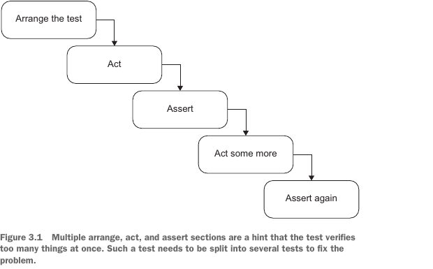 Figure 3.1