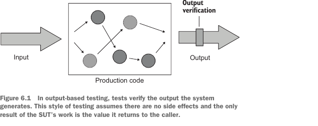 Figure 6.1