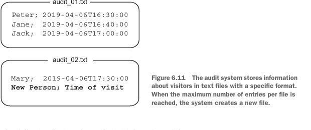 Figure 6.11
