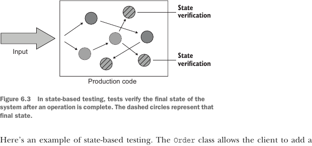 Figure 6.3