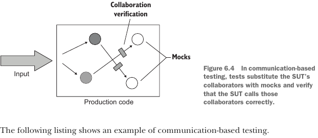 Figure 6.4