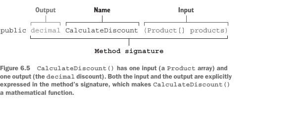 Figure 6.5
