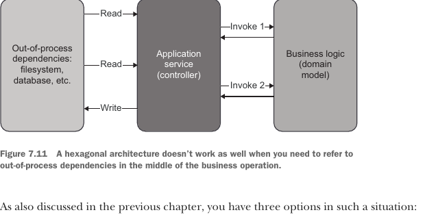 Figure 7.11