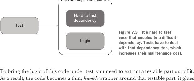 Figure 7.3