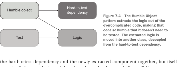 Figure 7.4