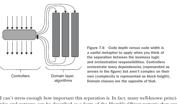 Figure 7.6
