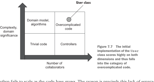 Figure 7.7