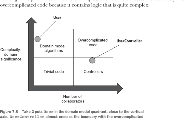 Figure 7.8