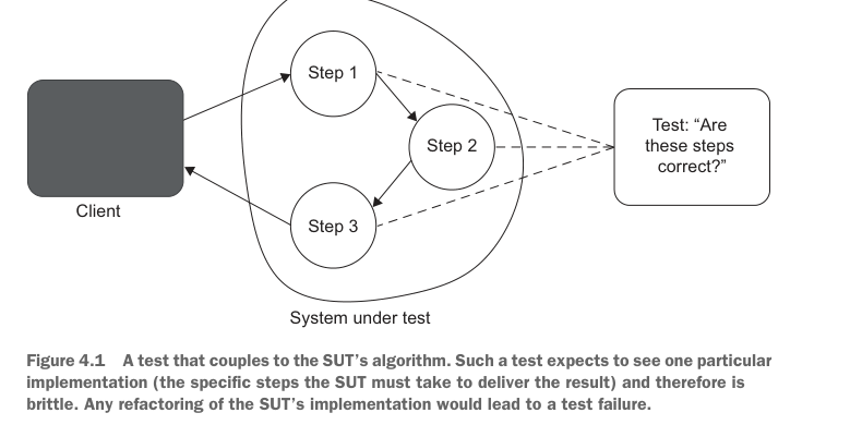 Figure 4.1