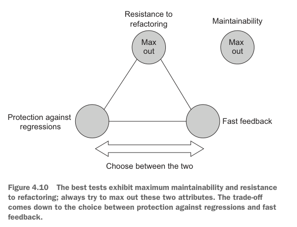 Figure 4.10