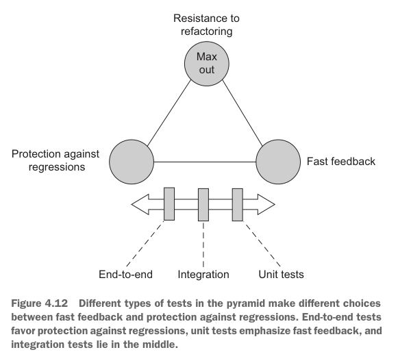 Figure 4.12