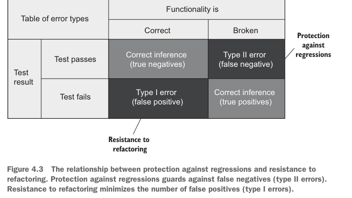 Figure 4.3
