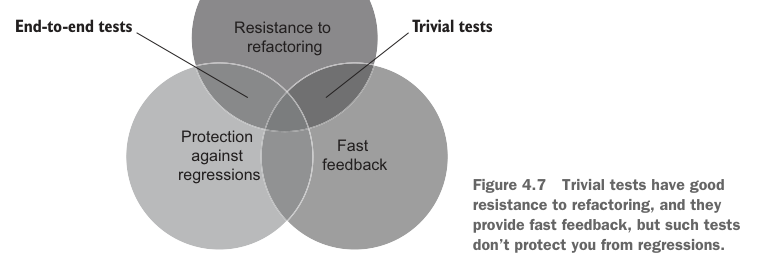 Figure 4.7