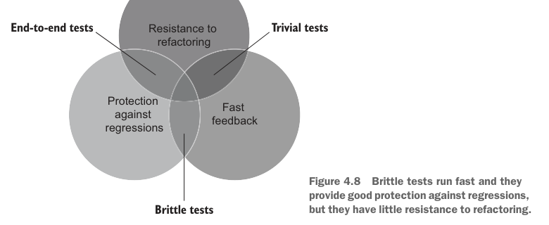Figure 4.8