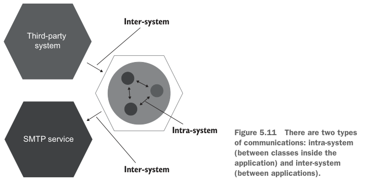Figure 5.11