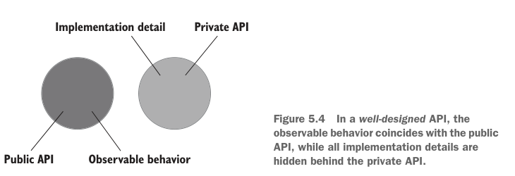 Figure 5.4