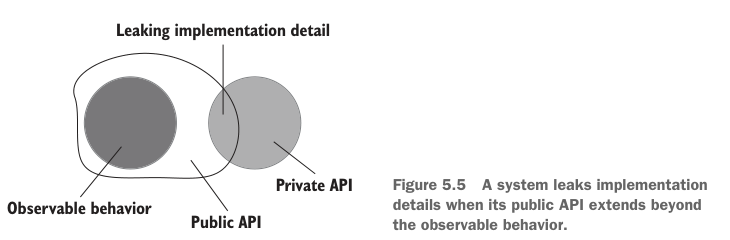 Figure 5.5