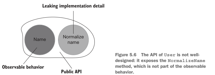 Figure 5.6