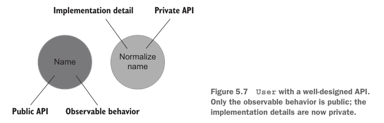 Figure 5.7