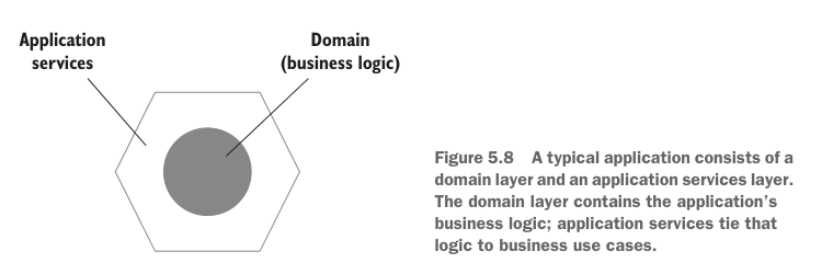 Figure 5.8