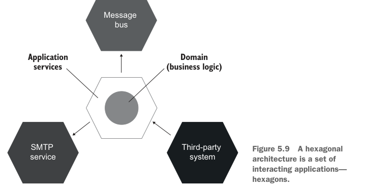 Figure 5.9